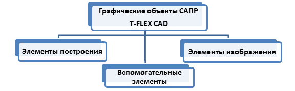 Основы T-FLEX CAD. Часть 1 - Основные понятия.