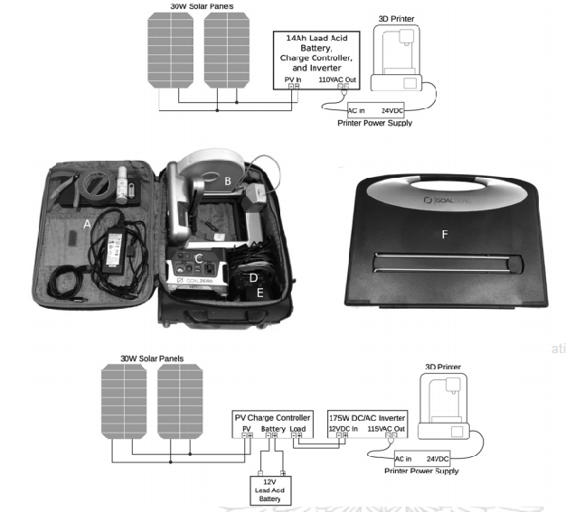 Складной 3d-принтер с солнечными элементами может стать набором доктора будущего или использован на Марсе.