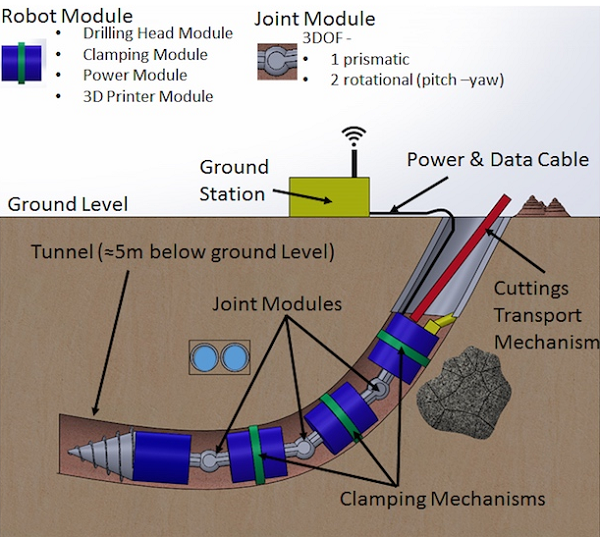 Робот-барсук займется 3D-печатью подземных коммуникаций