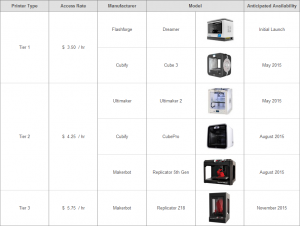 i-Solids представляет сервис по виртуальной аренде 3D-принтеров и ищет поддержки на Kickstarter