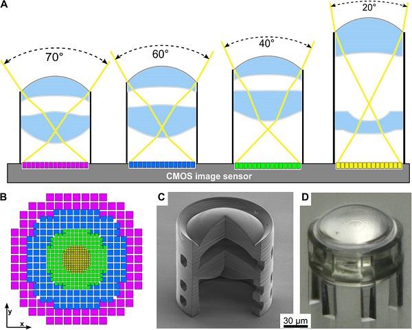 Немецкие ученые создали камеру с 3D-печатными линзами и орлиным зрением