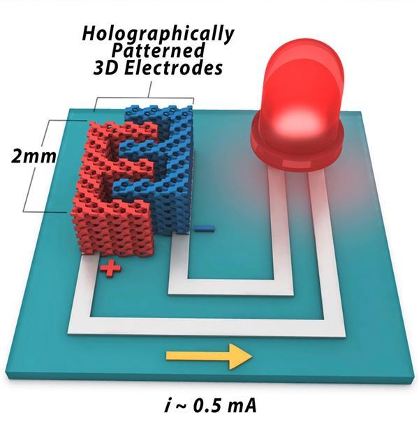 В недалеком будущем 3D-печатные батареи будут питать микроскопические электронные устройства