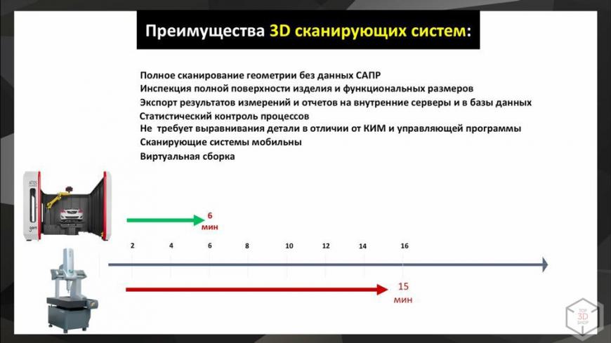 Выбор 3D-сканера для промышленности. Максим Журавлев. Доклад на Top 3D Expo 2018