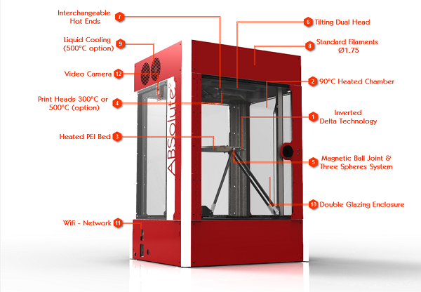 Компания SpiderBot анонсировала 3D-принтер ABSolute 2 с температурой экструзии до 500°C
