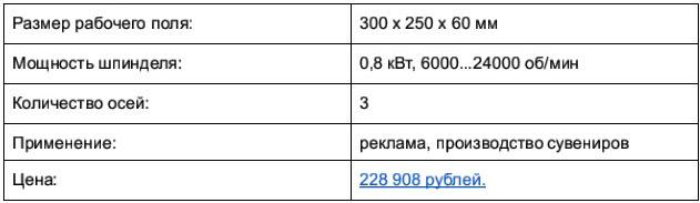 Доступные 3D-фрезеры c ЧПУ, часть 1: до 250 тысяч рублей