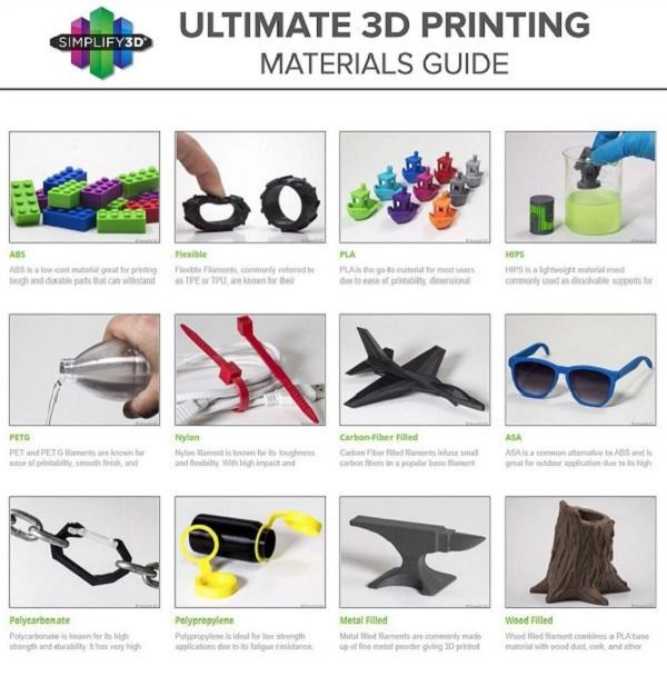 Путеводитель по филаментам: Simplify3D опубликовала руководство по расходным материалам для 3D-принтеров