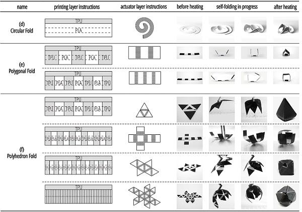 Термоусадка и 4D-печать: американские ученые работают над самоскладывающимися оригами