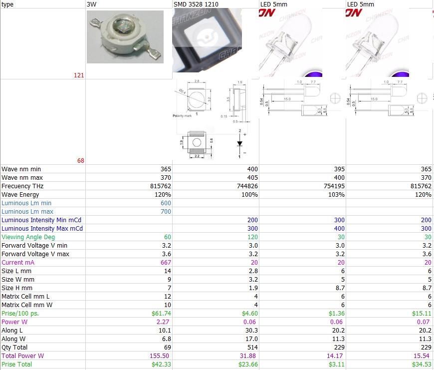 Выбор световой схемы LCD принтера