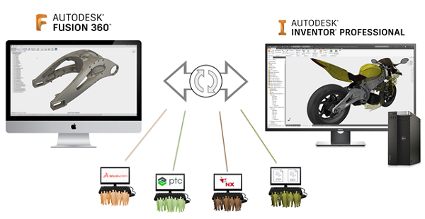 Пользователи Autodesk Fusion 360 получат доступ к генеративному дизайну и технологии AnyCAD