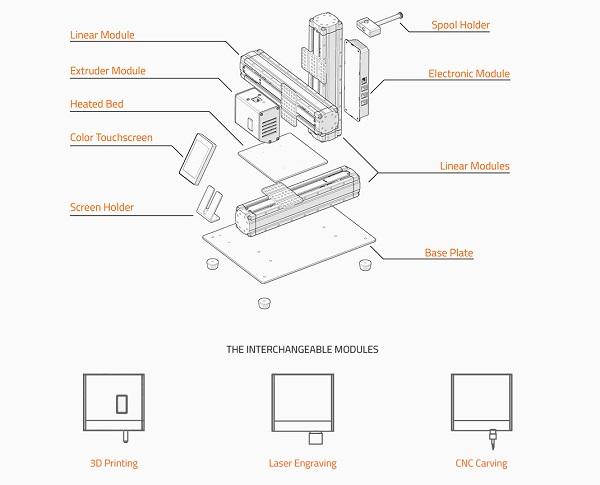 Snapmaker предлагает модульный ЧПУ-станок с функциями 3D-принтера, лазерного гравера и фрезера