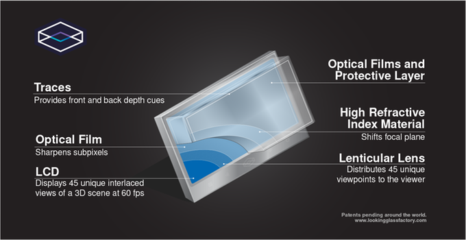 На Kickstarter предлагаются голографические дисплеи Looking Glass