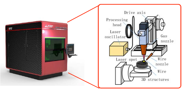 Mitsubishi Electric готовит технологию 3D-печати методом импульсного лазерного наплавления