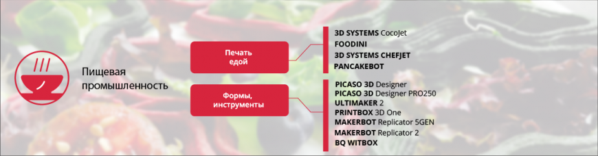 Инфографика: Как выбрать 3D принтер?