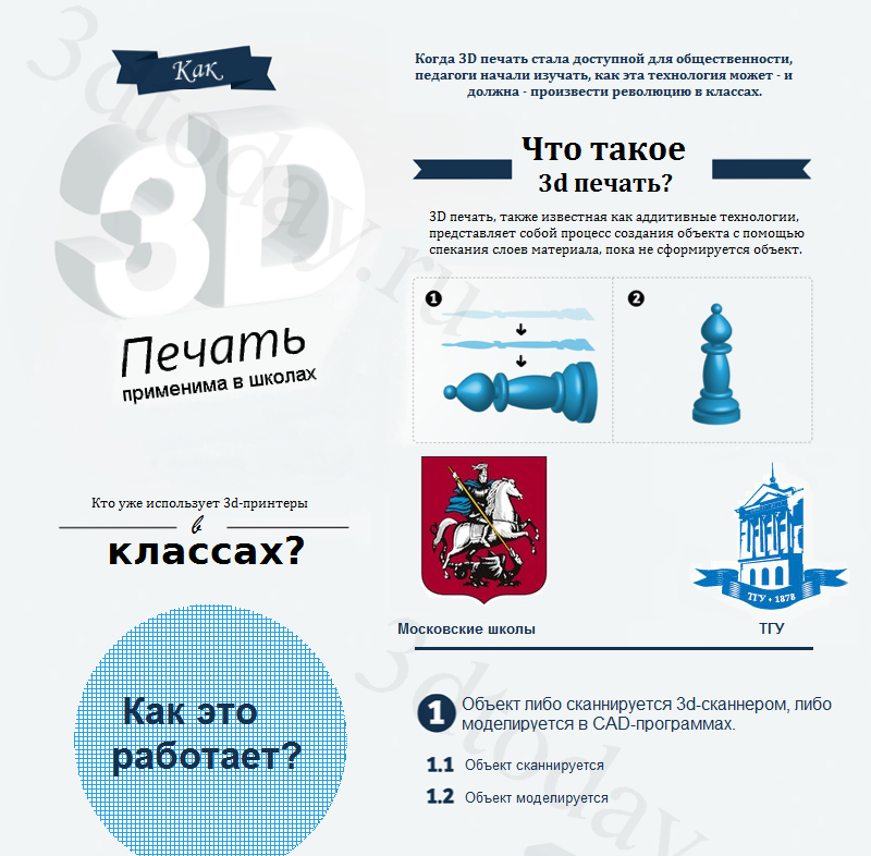 Инфографика: применение 3d-принтеров в школах.