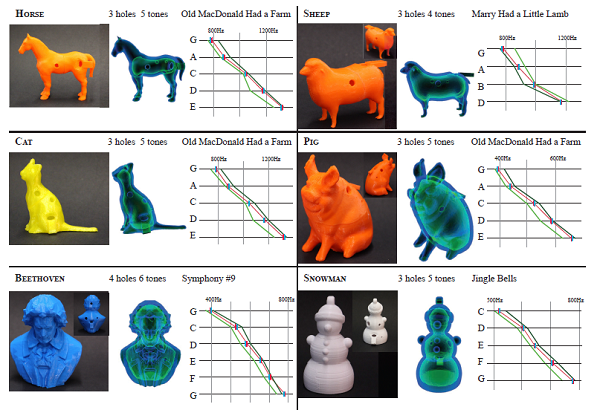 Программа Printone позволяет создавать на 3D-принтере духовые инструменты произвольной формы