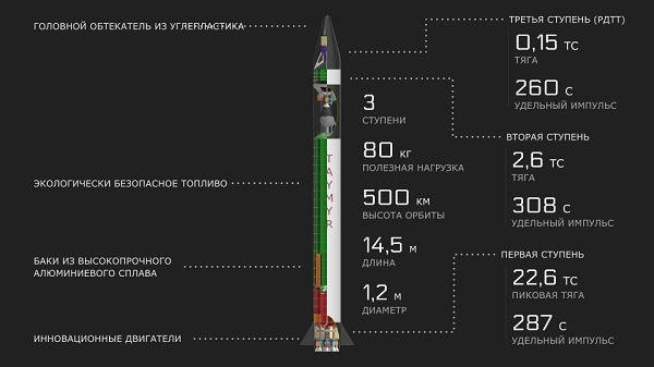 Через тернии к звездам: российская частная ракетостроительная компания надеется на аддитивные технологии и помощь инвесторов