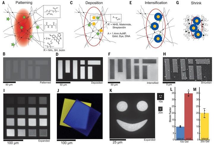 Ученые MIT представили методику 3D-печати с нанометровой детализацией