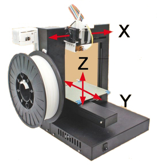 Как мы выбирали 3D принтер: кинематическая схема