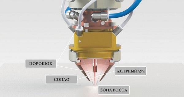 ПАО «Кузнецов» устанавливает отечественный 3D-принтер для печати авиационных двигателей