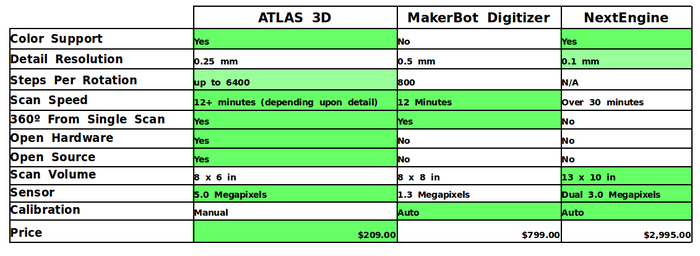 Недорогой, но способный 3D-сканер Atlas всего за $200