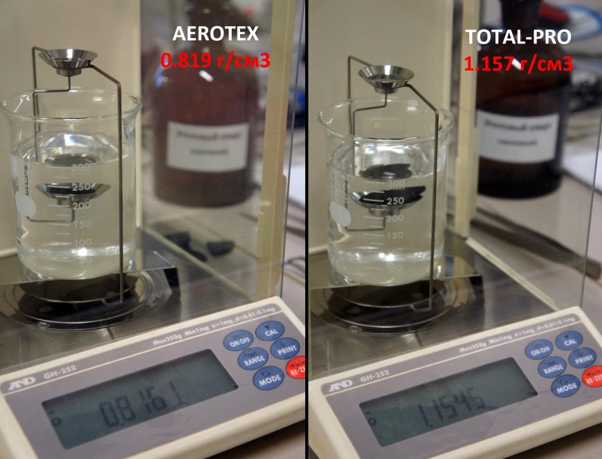 Total-Pro и Aerotex - результаты лабораторных испытаний.