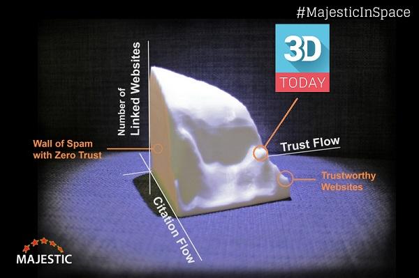 Компания Majestic напечатала интернет на космическом 3D-принтере