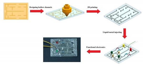Китайские ученые печатают гибкие схемы на FDM-принтерах