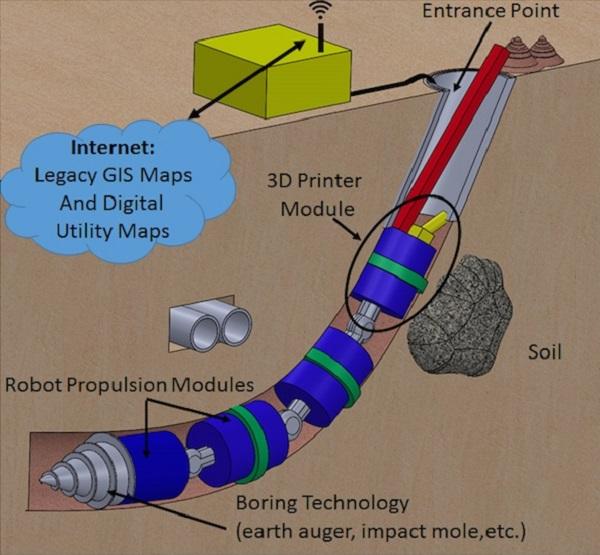 Робот-барсук займется 3D-печатью подземных коммуникаций
