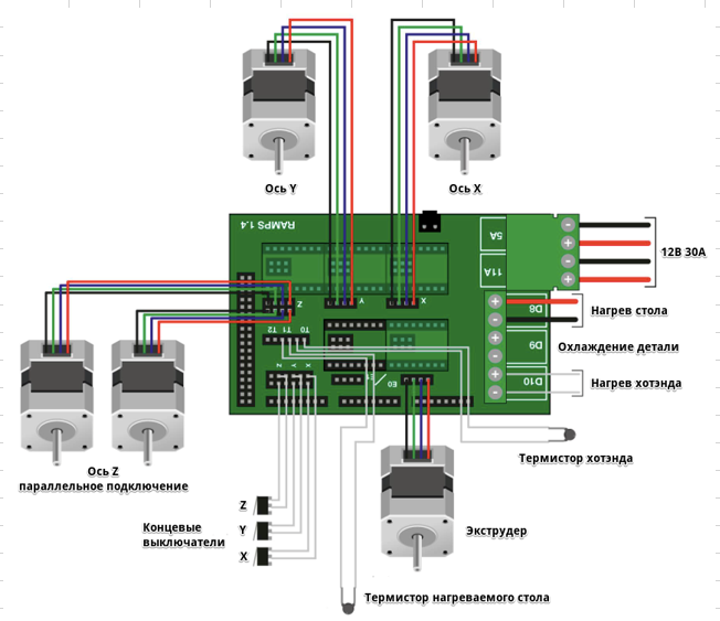 Anet A 8 - история одного принтера. ч3. Миграция электроники на RAMPS 1.4 и Full Graphic Smart Controller