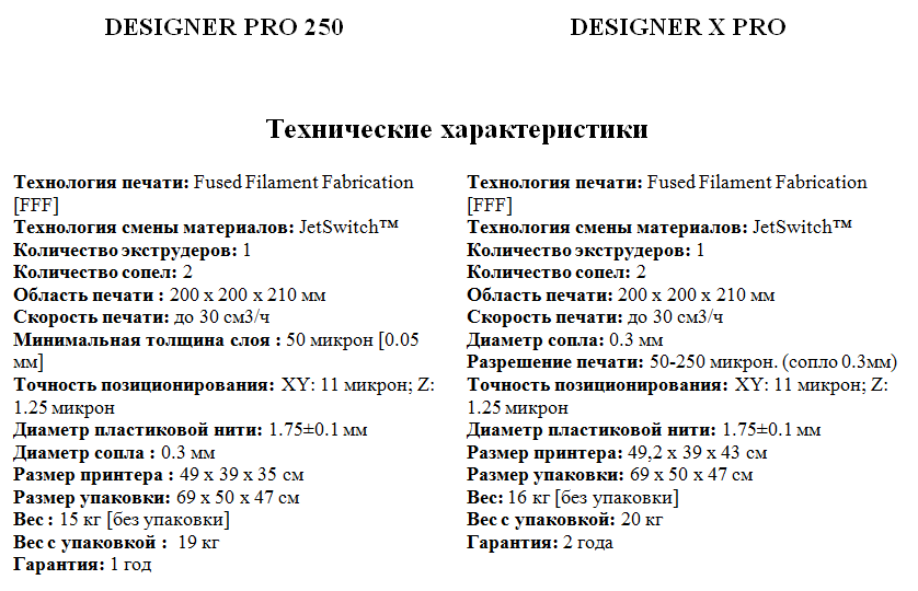 Битва века: Designer PRO 250 vs Designer X PRO