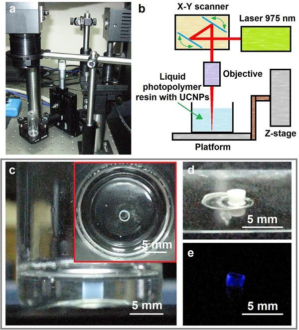 Российские ученые исследуют фотополимерную 3D-печать инфракрасным светом