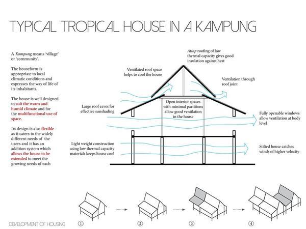 Архитекторы WY-TO придумали складной дом для людей, пострадавших от стихийных бедствий