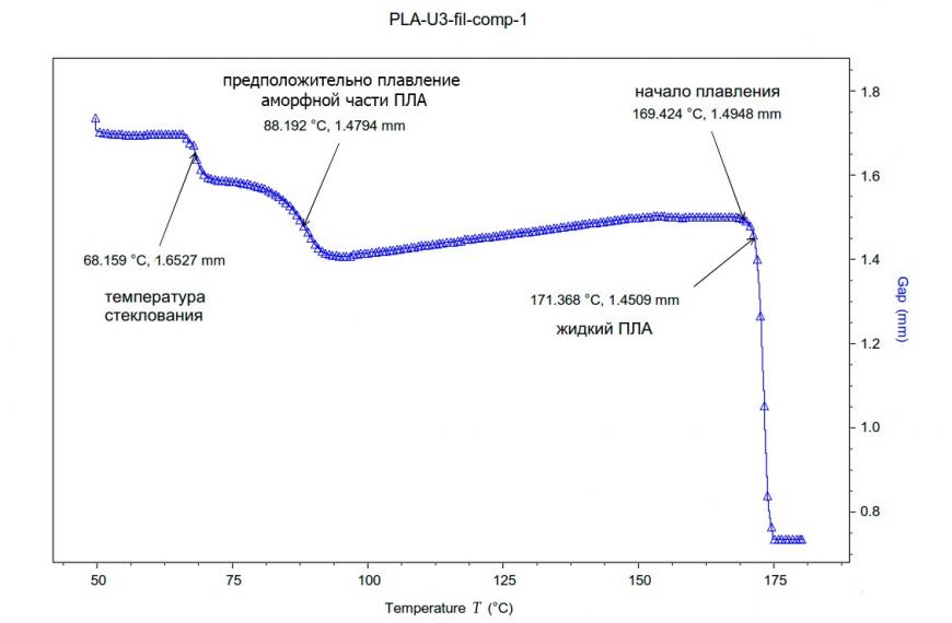 Сравнительный анализ прутков PLA HP U3PRINT и GEEK FIL/LAMENT