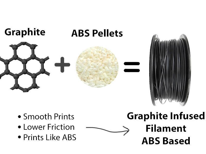 Filabot представляет два новых волокна для 3D-печати