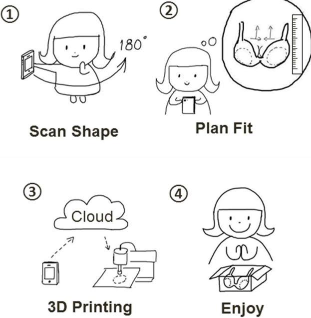 Joyfit предлагает индивидуальные бюстгальтеры, напечатанные на 3D-принтере
