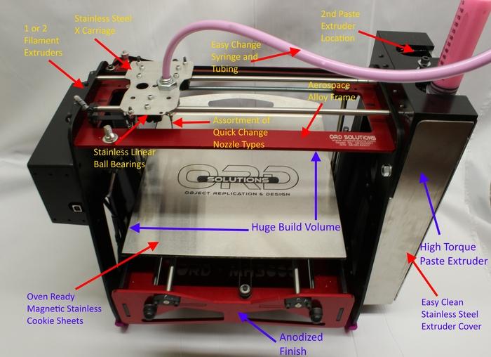 Rova-Paste –первый «пищевой» 3D-принтер стоимостью менее 1000 долларов