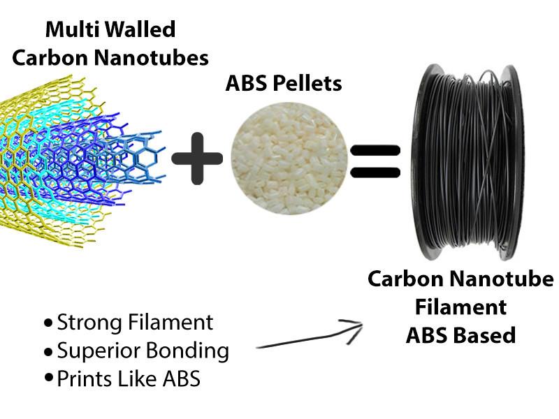 Filabot представляет два новых волокна для 3D-печати