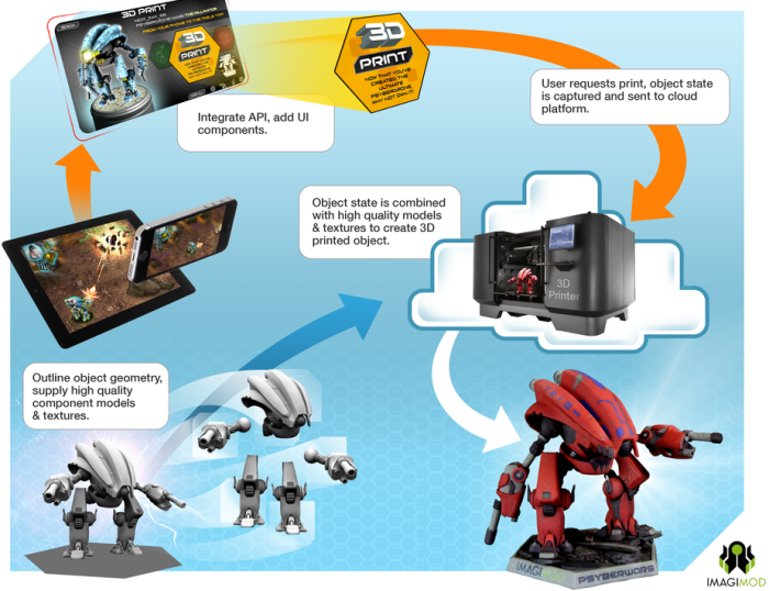 Создай собственную 3D-печатную армию роботов с Mech Maker