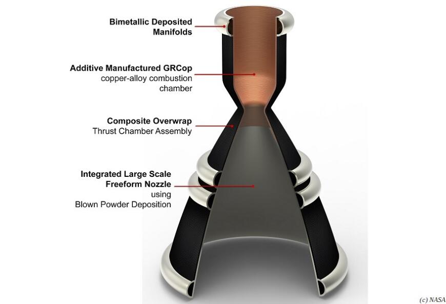 Двигатели сверхтяжелых ракет-носителей SLS могут получить 3D-печатные детали