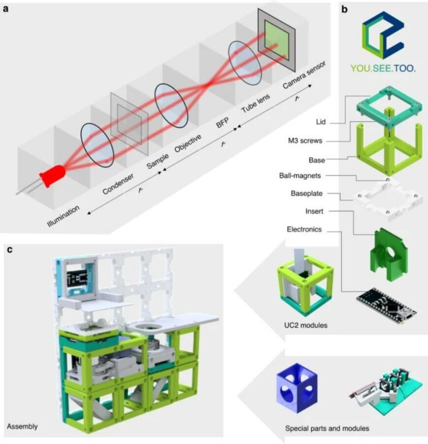 Схематическое изображение микроскопа и системы линз модульно платформы исследователей