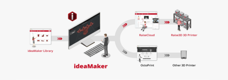 Raise3D обновила слайсер ideaMaker до бета-версии 4.0