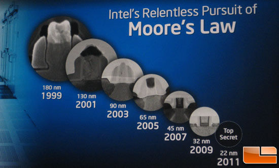 Следование закону Мура корпорацией Intel
