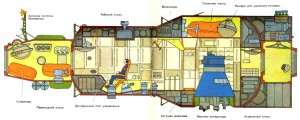 Салют 7 в разрезе