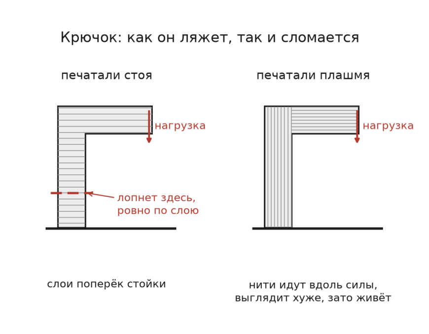 Деталь ломается по слоям: как её класть на стол