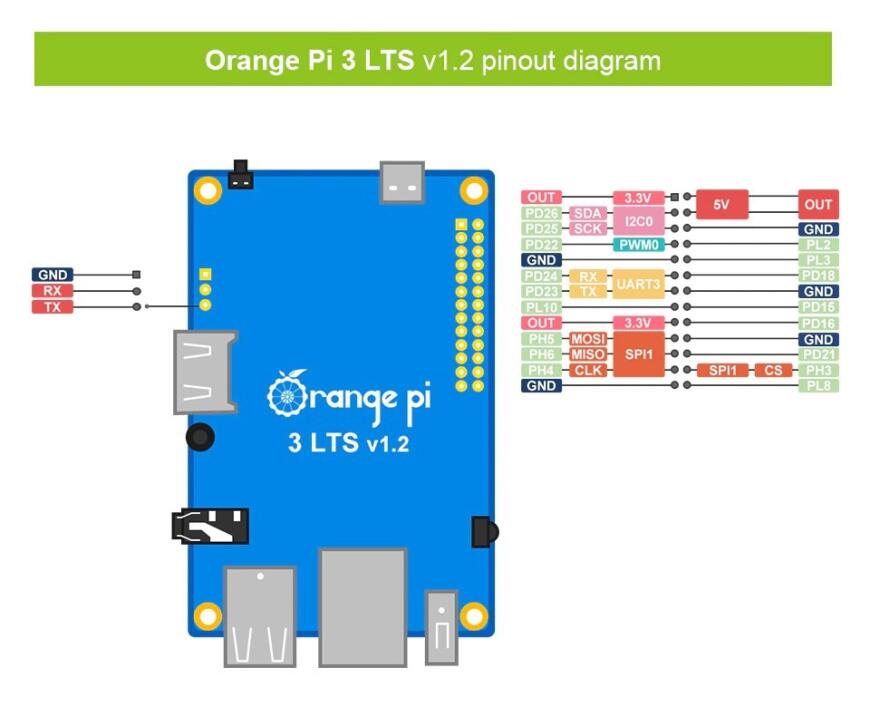 Подключение ADXL345 акселерометр и Orange Pi 3 LTS