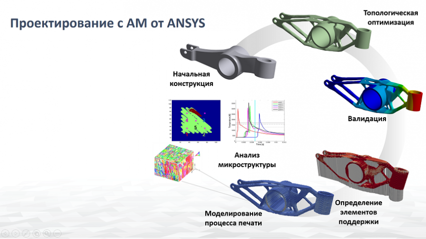 Компания «КАДФЕМ Си-Ай-Эс» расскажет, как с помощью численного моделирования решить основные проблемы при 3D-печати