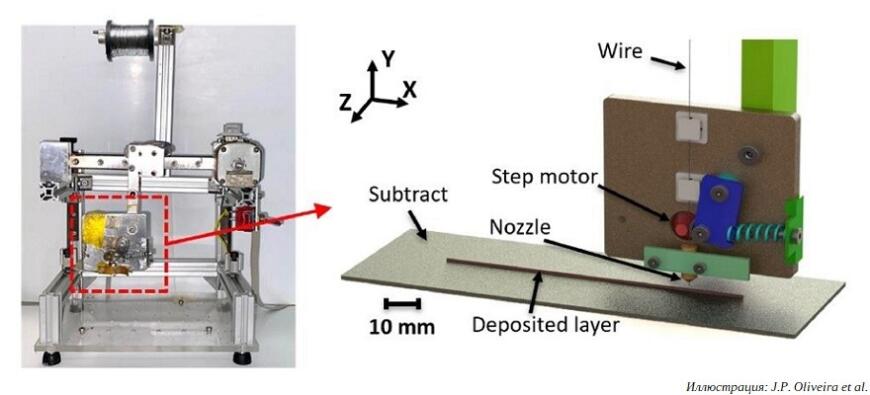 Микро-WAAM: новый вариант 3D-печати металлической проволокой