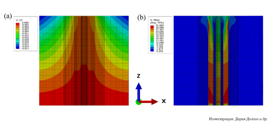 В ПНИПУ исследуют 3D-печать протезов армированными полимерными композитами