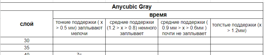 Форумчане, нужна помощь в заполнении таблицы))