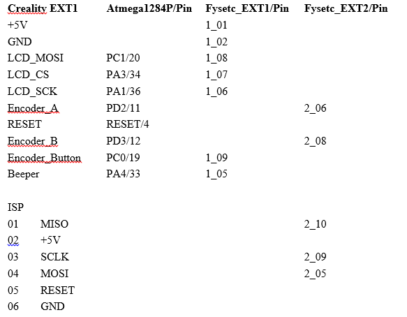 Klipper + Creality 1.1.4 + Fysetc 12864 mini